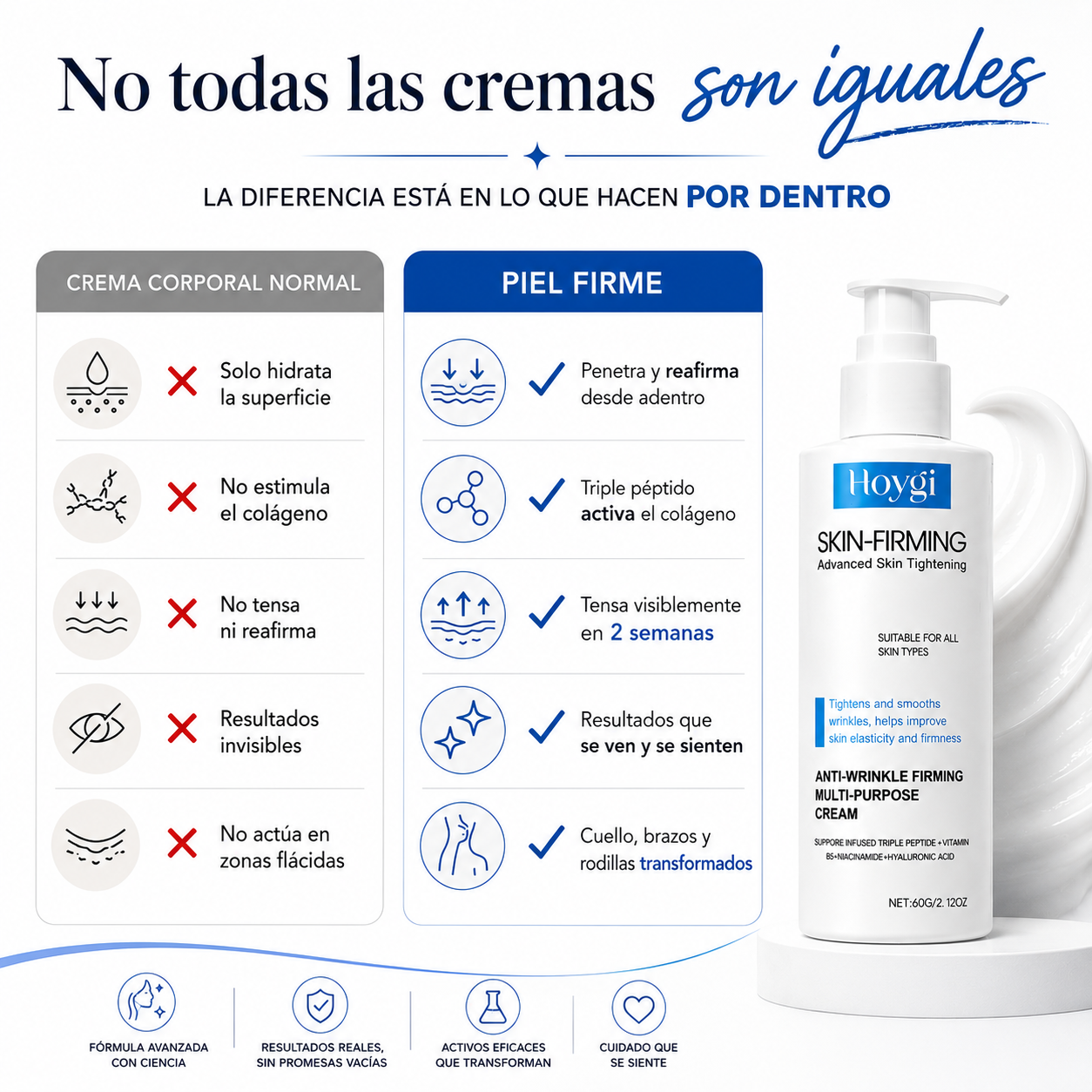 Piel Firme : la crema que reafirma donde más se nota