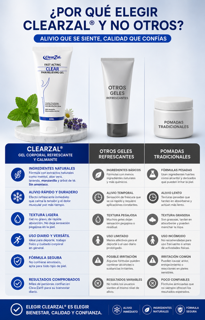 CLEARZAL: Adiós dolor